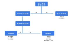 如何创建和管理您的My E